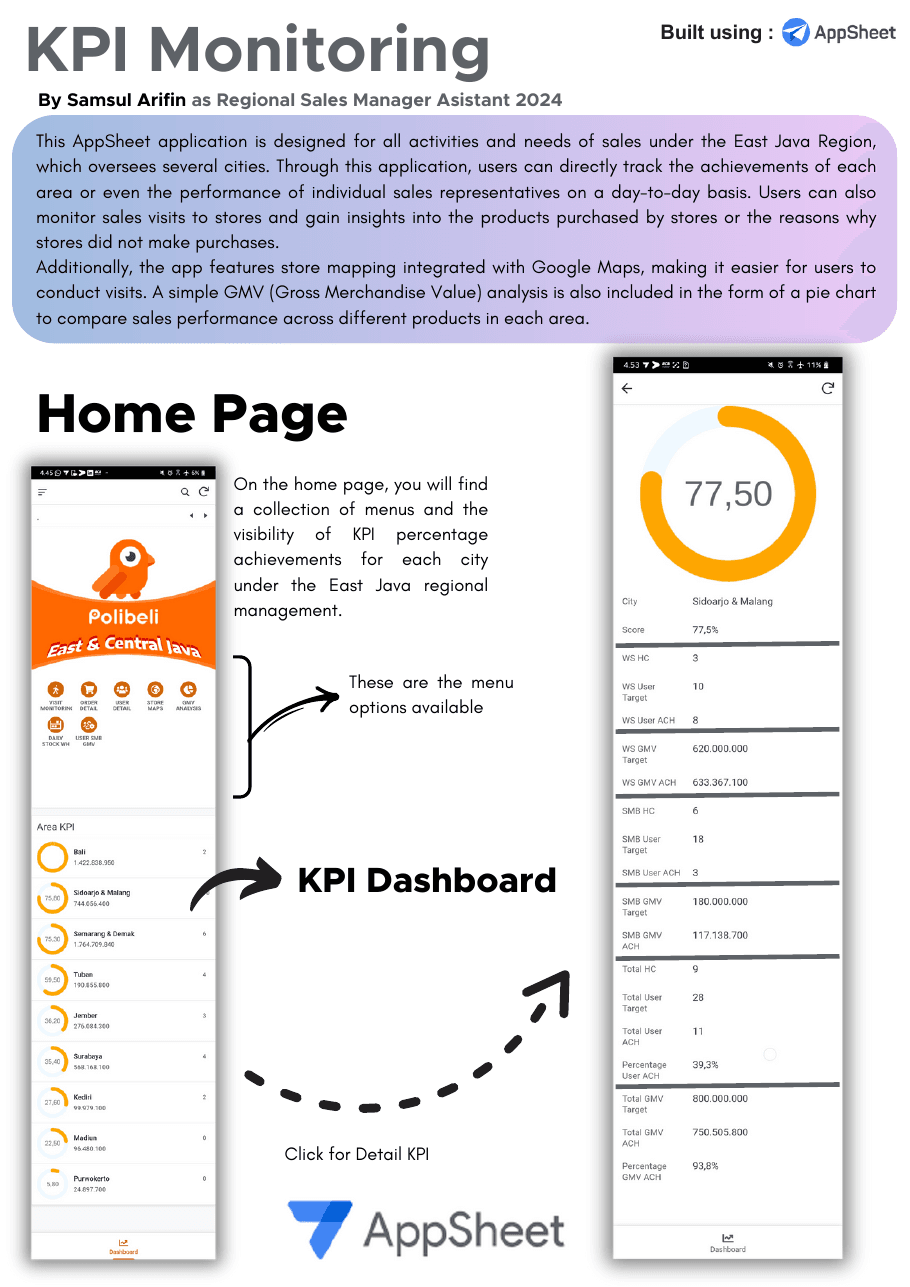 Tampilan KPI Monitoring